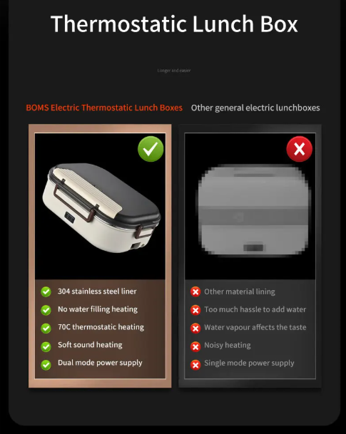 Home & Travel Electric Heated Lunch Box