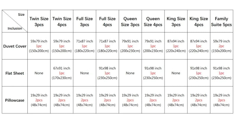 Table displaying bedding set sizes and dimensions for different bed types.